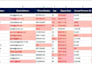 fix, clean, structure your excel or CSV data professionally